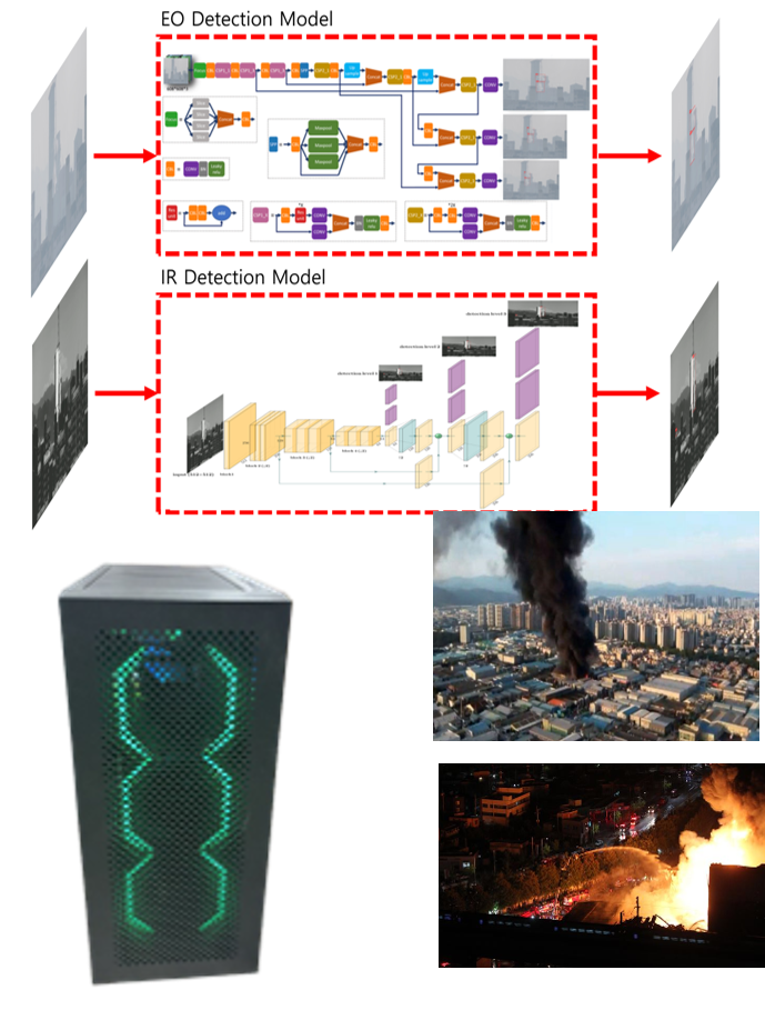 AI 화재탐지서버 및 시스템